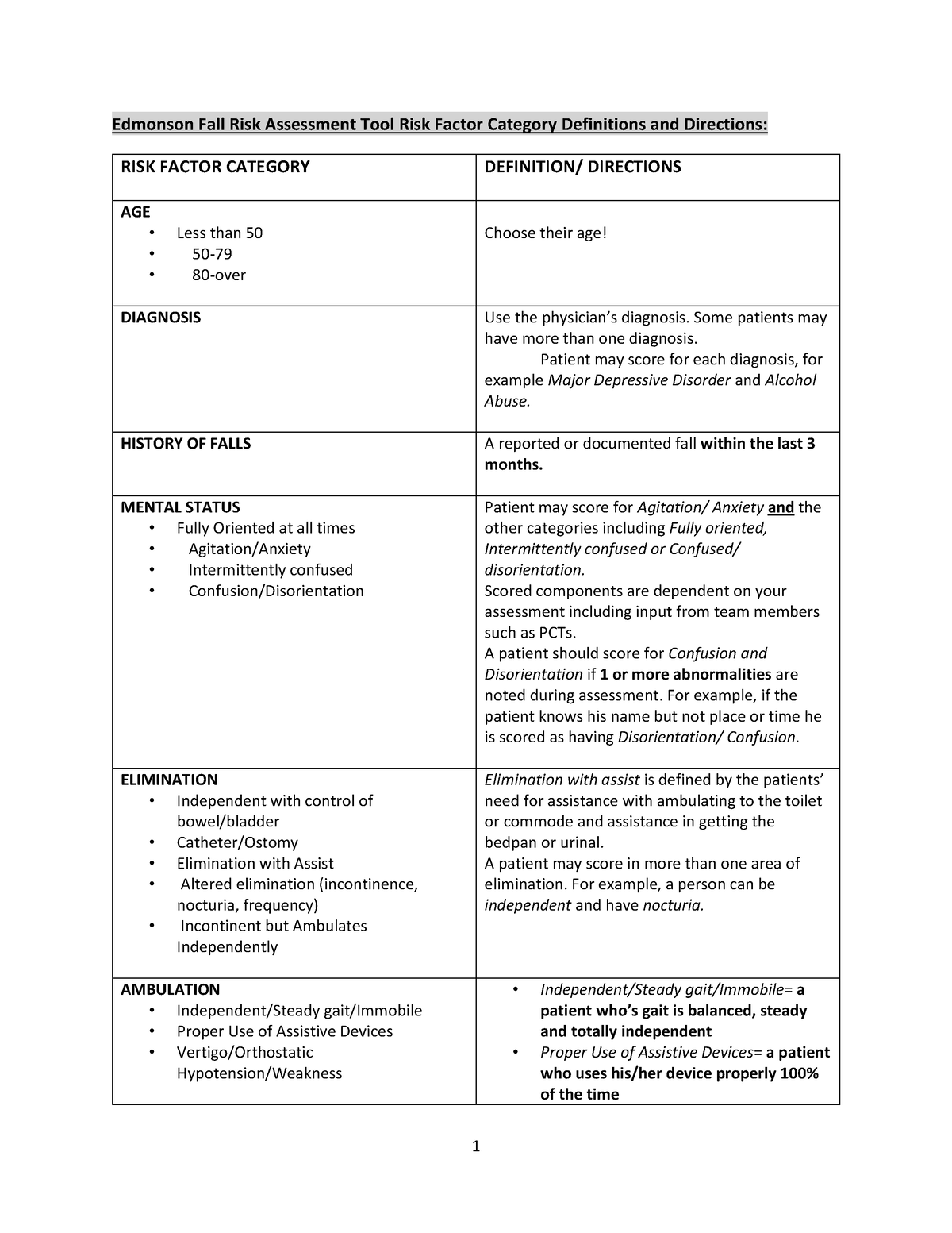 Edmonson Fall Risk Assessment Tool Risk Factor Definitions - 1 Edmonson