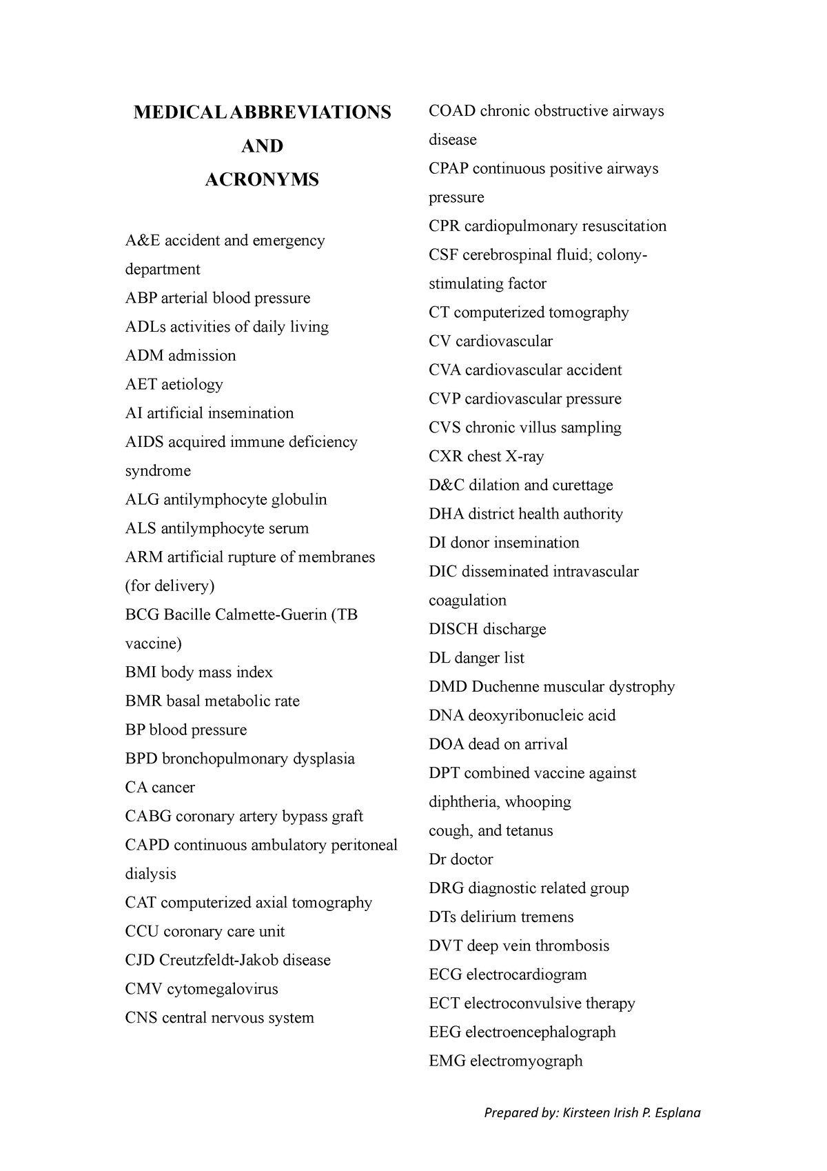 Medical Abbreviations And Acronyms - Notes Reviewer - MEDICAL ...