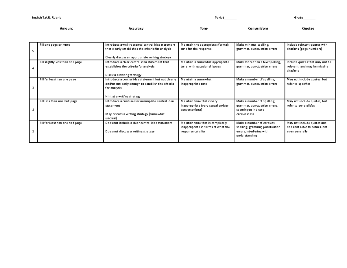 TAR rubric (one page) - Google Docs - English T.A. Rubric Period ...