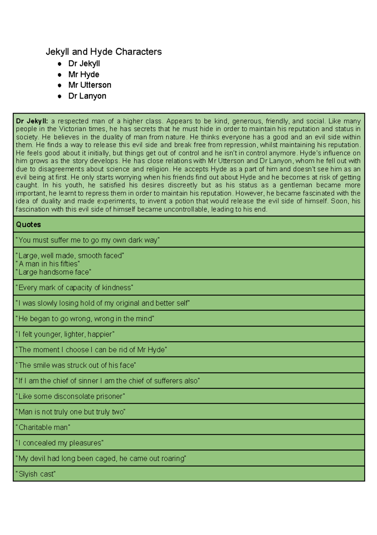 Dr Jekyll Character Jekyll and Hyde Characters Dr Jekyll Mr Hyde Mr