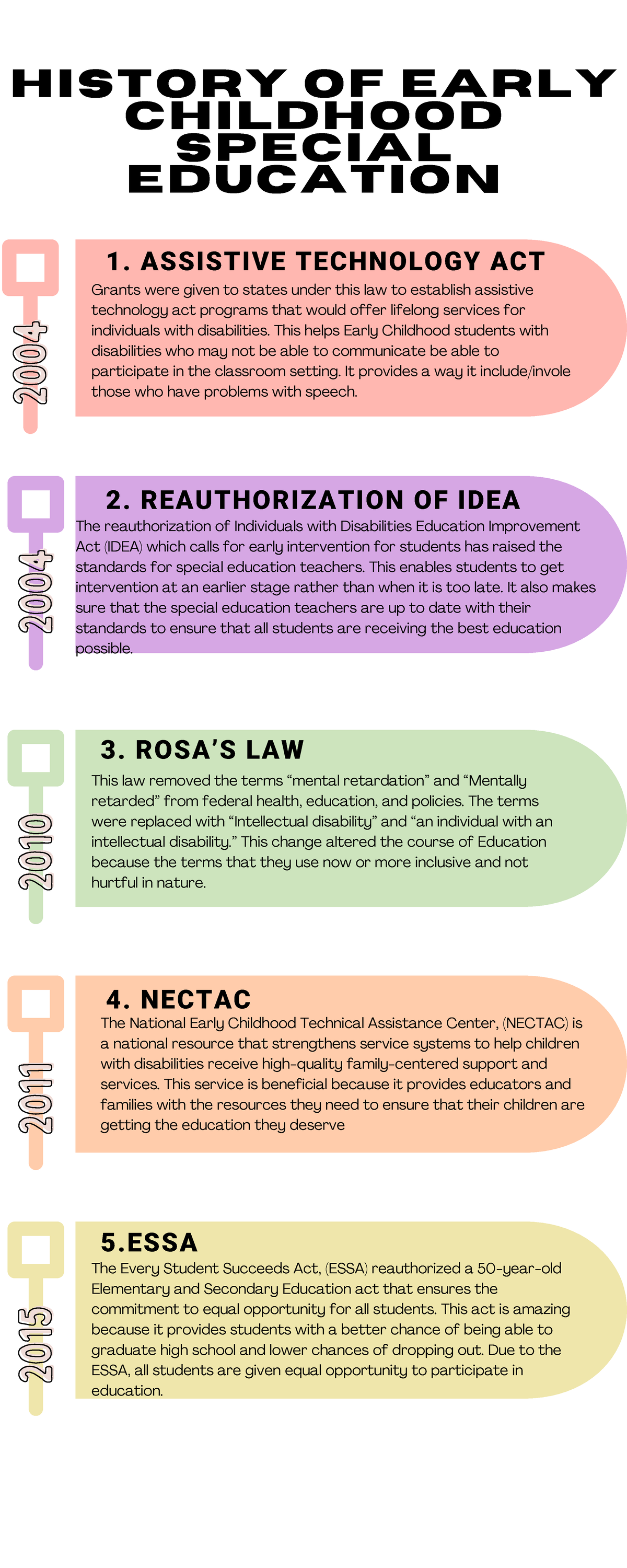 Timeline - Topic one assignmnet - HISTORY OF EARLY CHILDHOOD SPECIAL ...
