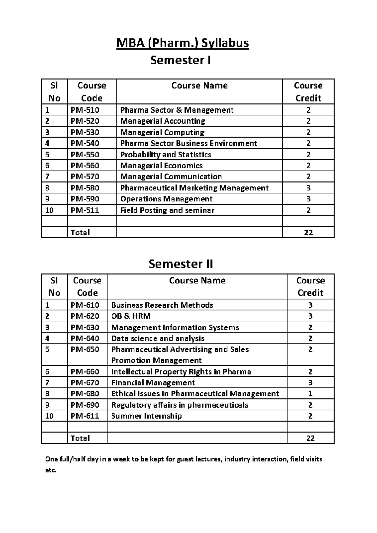 MBA- Syllabus-14July2021 - MBA (Pharm.) Syllabus Semester I Semester II ...