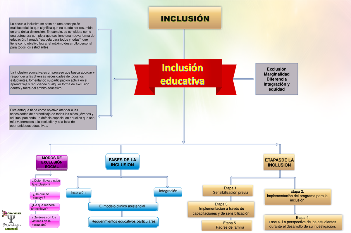 Actividad 1– Actividad 1 - El concepto de inclusión y diversidad ...