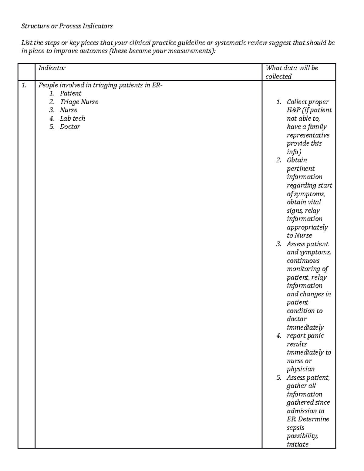 Indicator Worksheet NUR Structure or Process Indicators List the