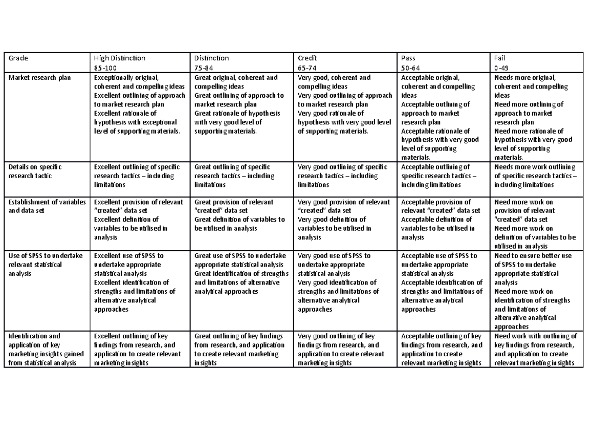 Case analysis Rubric 2023 - Grade High Distinction 85- Distinction 75 ...