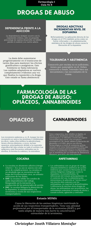 Drogas De Abuso Farmacologia Umg Studocu