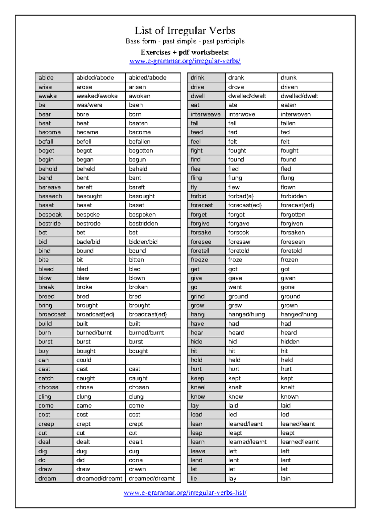 List of irregular verbs - List of Irregular Verbs Base form - past ...