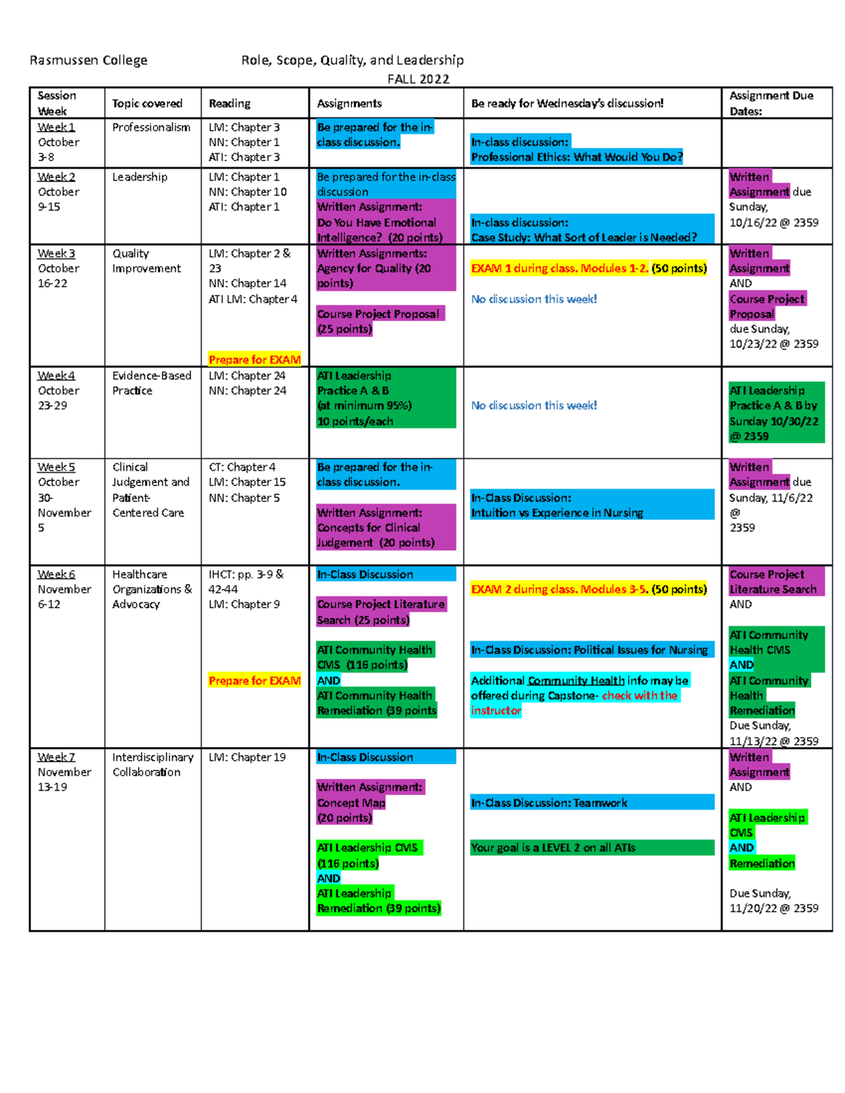 RSQL Fall Calendar 2022 Rasmussen College Role, Scope, Quality, and