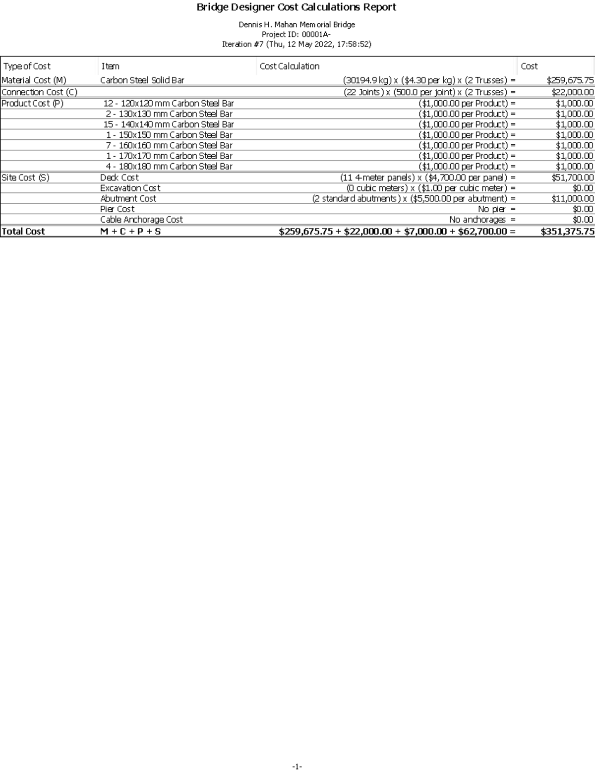 D22 - notes -1- Bridge Designer Cost Calculations Report Dennis H ...
