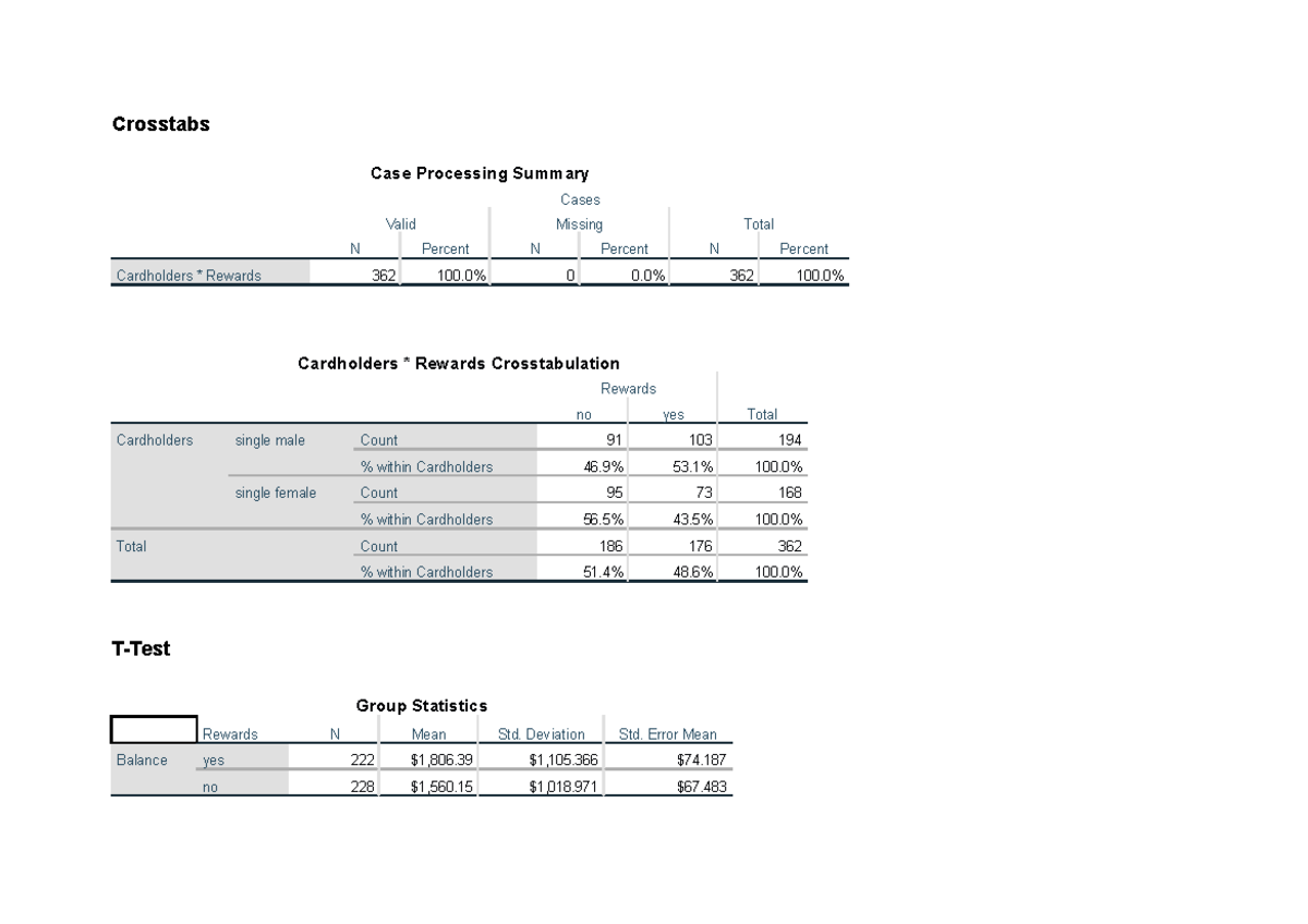 112-assignment-3-spss-data-crosstabs-case-processing-summary-cases