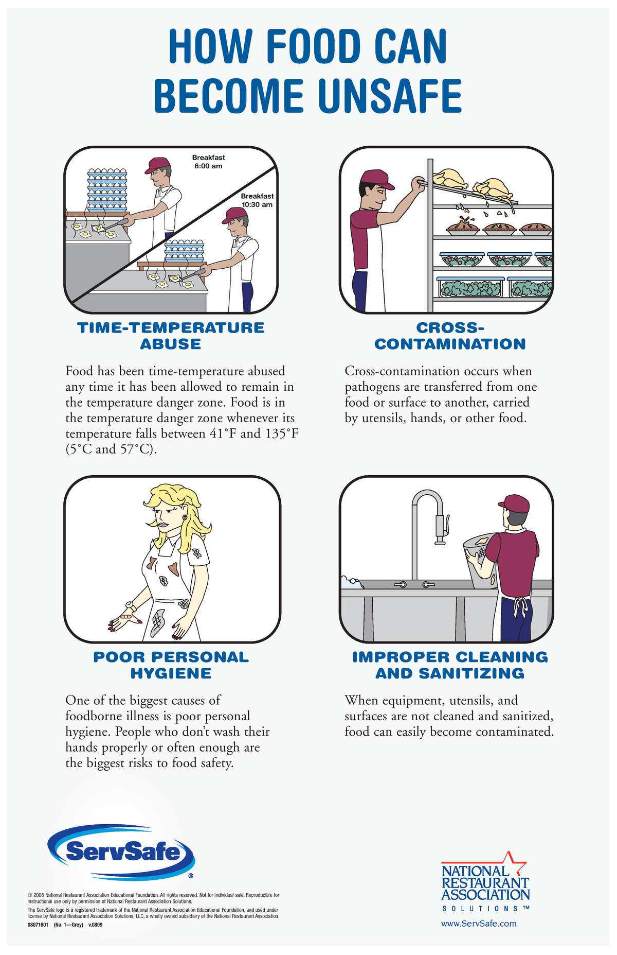 How Food Can Unsafe Poster FOR SERVSAFE MANAGEMENT © 2008