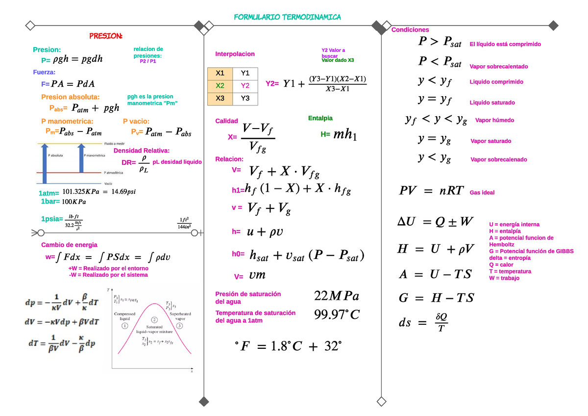 Formulario Termo - FORMULARI O TERMODI NAMI CA PRESI ON: Presion: P= P2 ...