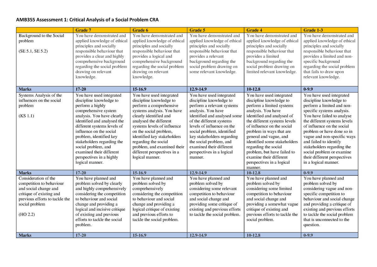 AMB355 Assessment 1 - Critical Analysis of a Social Problem CRA - You ...