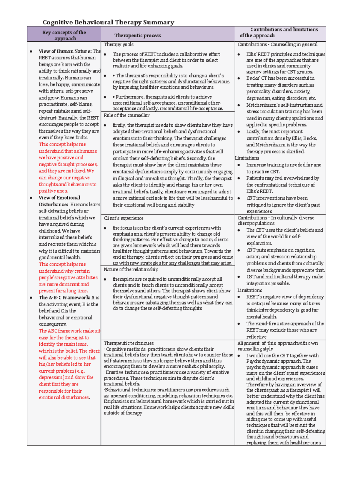 Cognitive therapy summary Example - Cognitive Behavioural Therapy ...