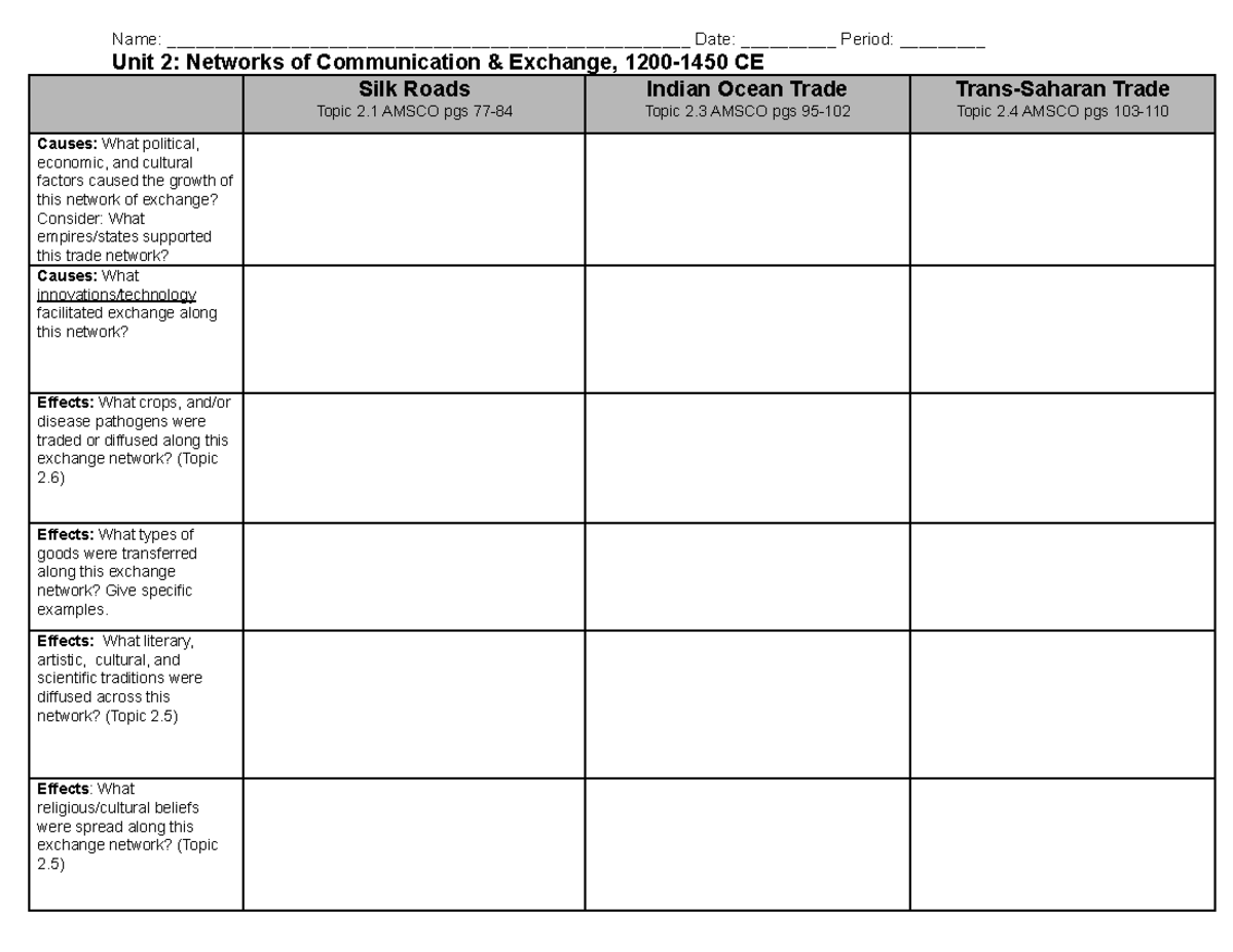 Anya Patel - Unit 2 Trade Routes Graphic Organizer - Name: - Studocu
