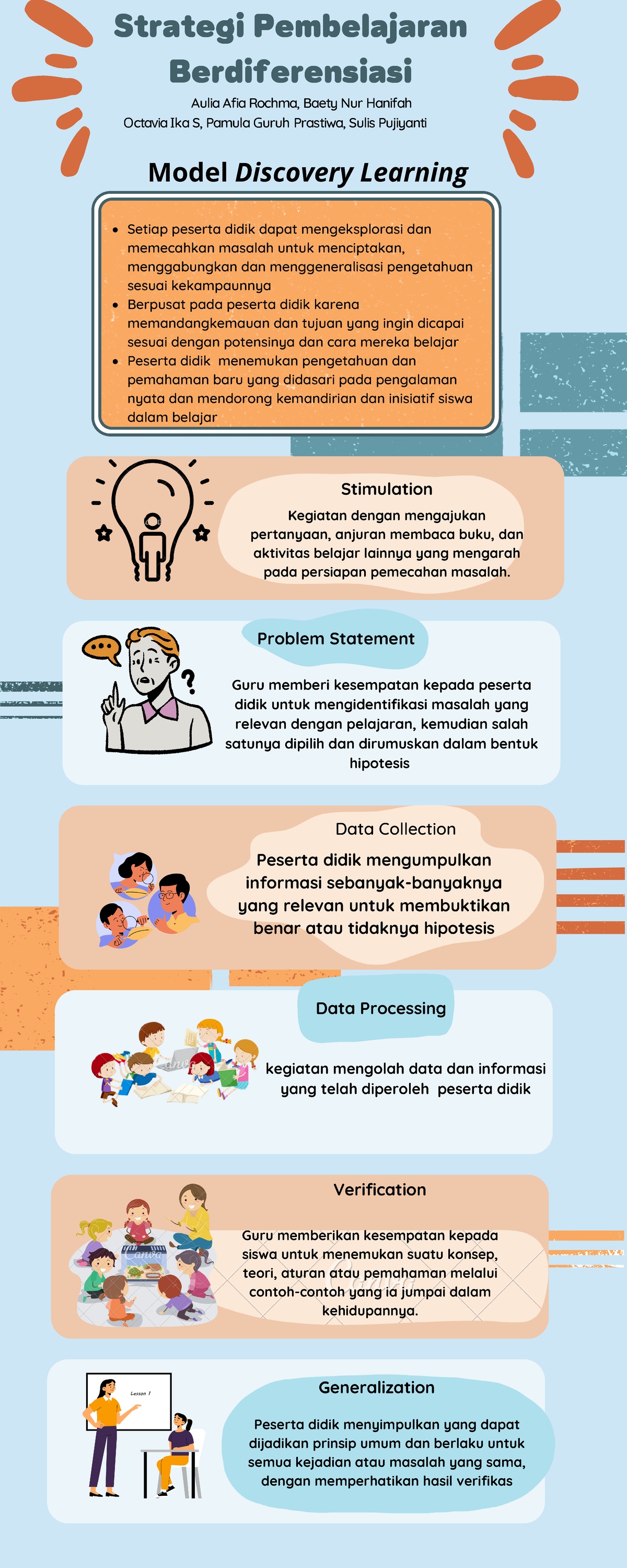 Strategi Pembelajaran Berdiferensiasi Demonstrasi Kontekstual Topik Sexiz Pix 6525