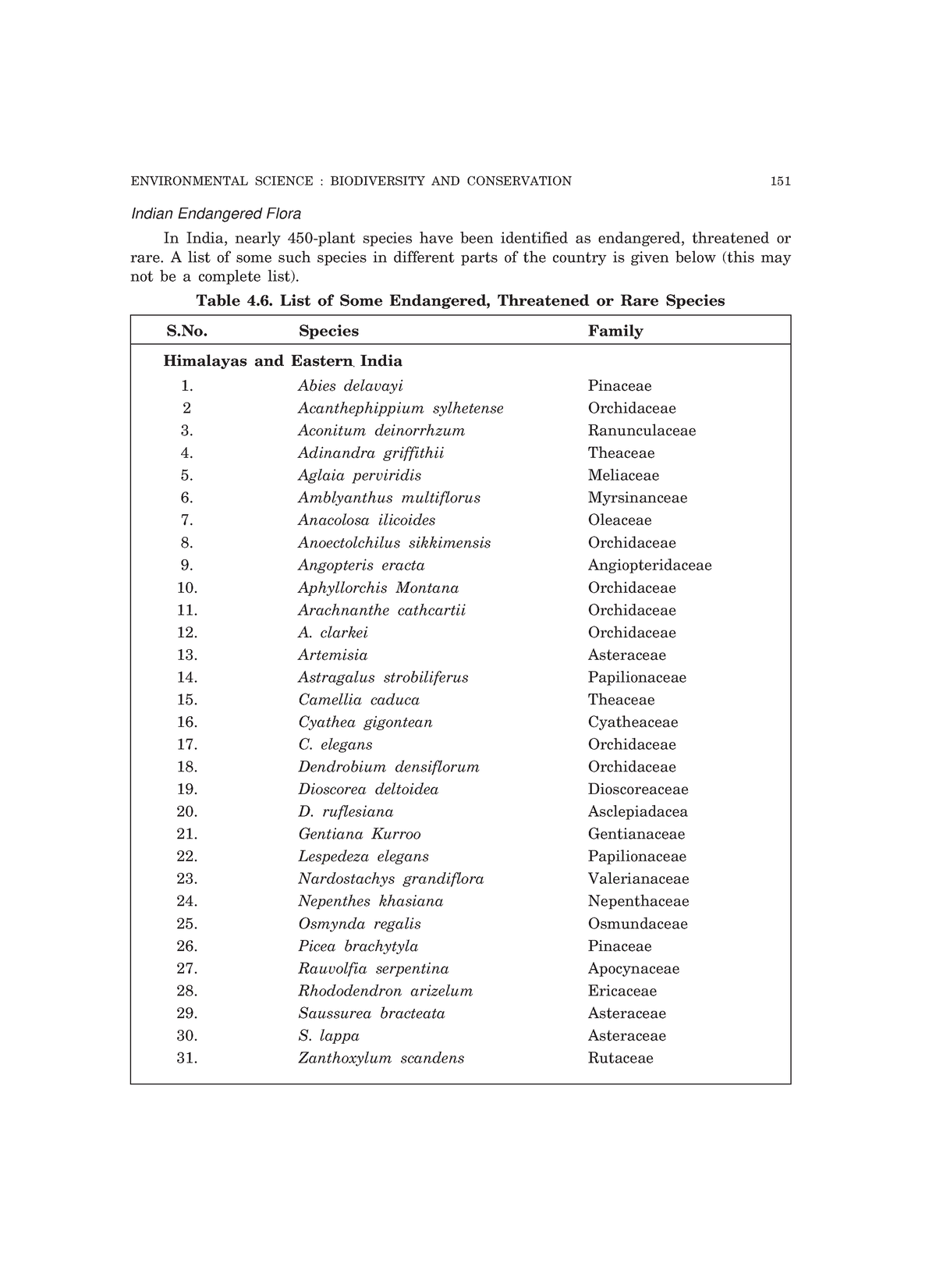 Environmental Science Lectures Notes (54) - ENVIRONMENTAL SCIENCE ...