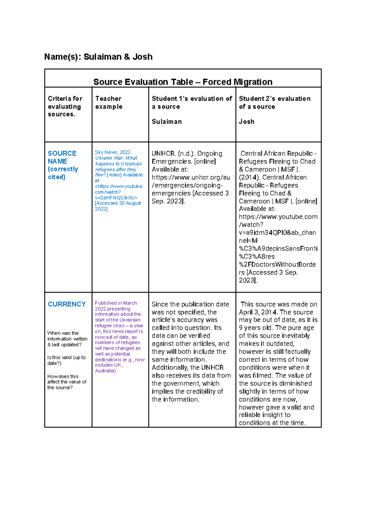 Source Evaluation Table - Teacher example Student 1’s evaluation of a ...