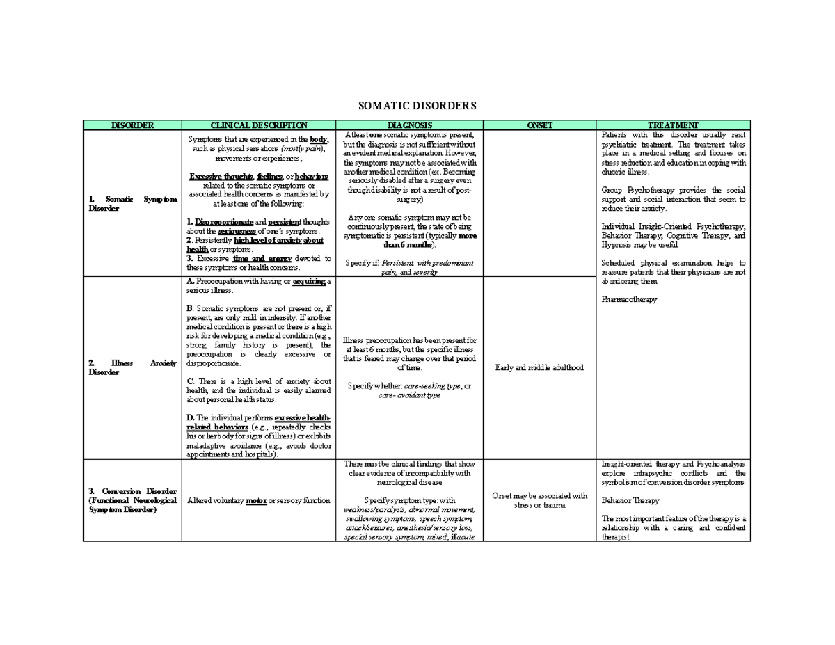 Somatic Disorders - abpsy - SOMATIC DISORDERS DISORDER CLINICAL ...