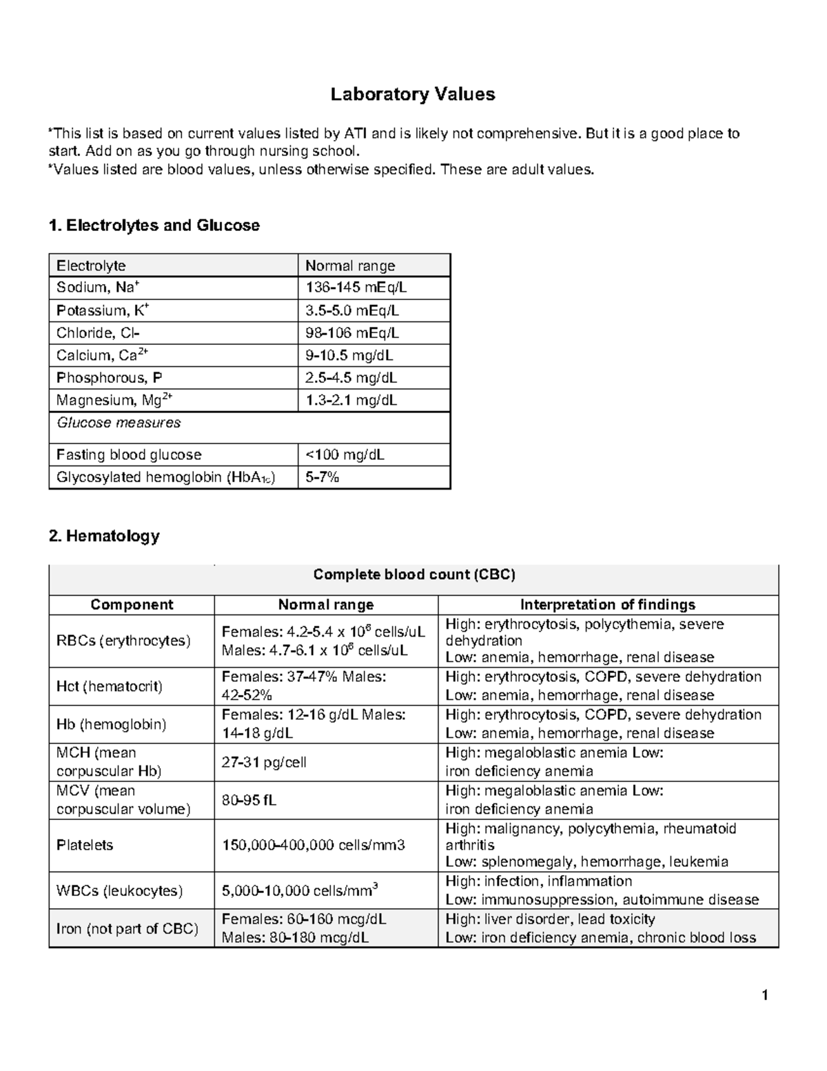 ATI Lab Values - Laboratory Values *This list is based on current ...