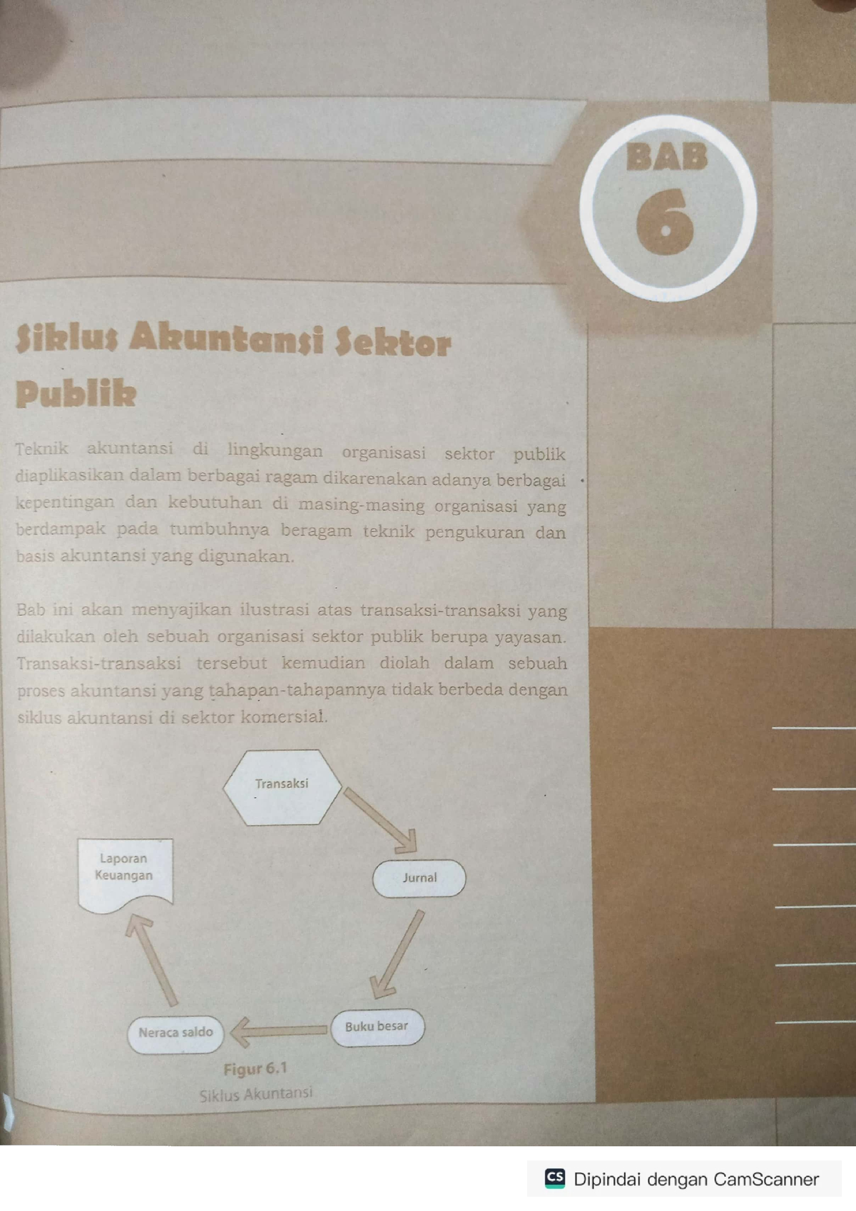 Bab 6 Siklus ASP - Notes - Akuntansi Sektor Publik Dan Organisasi ...