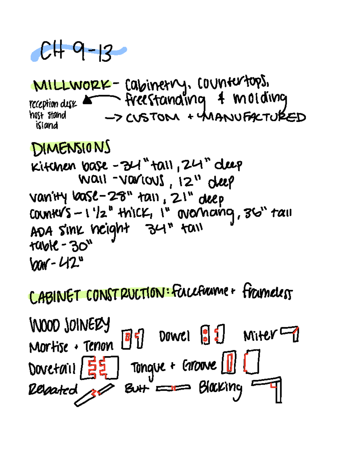 ID252 furniture and dimensions - CH 9 13 MILLWORK Cabinetry Countertops ...