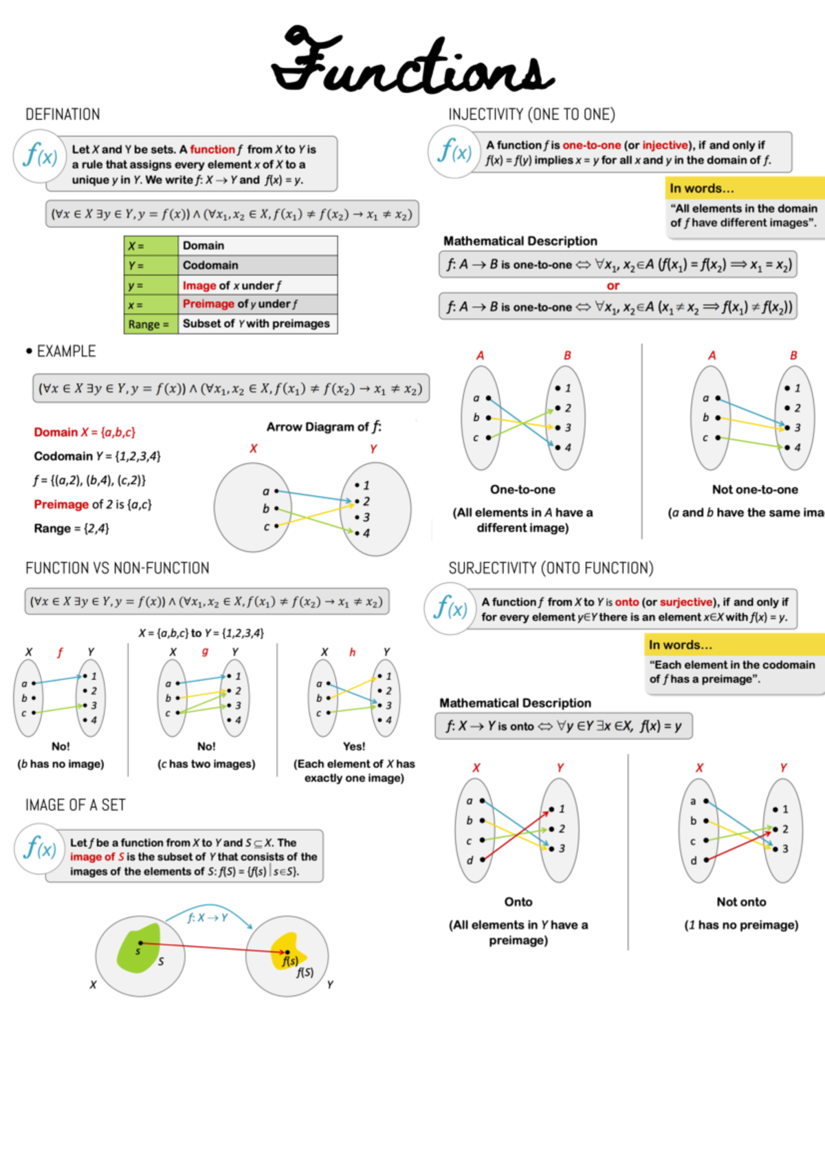 Functions 1 - NTU MH1812 - Functions DEFINATION INJECTIVITY (ONE TO ONE ...