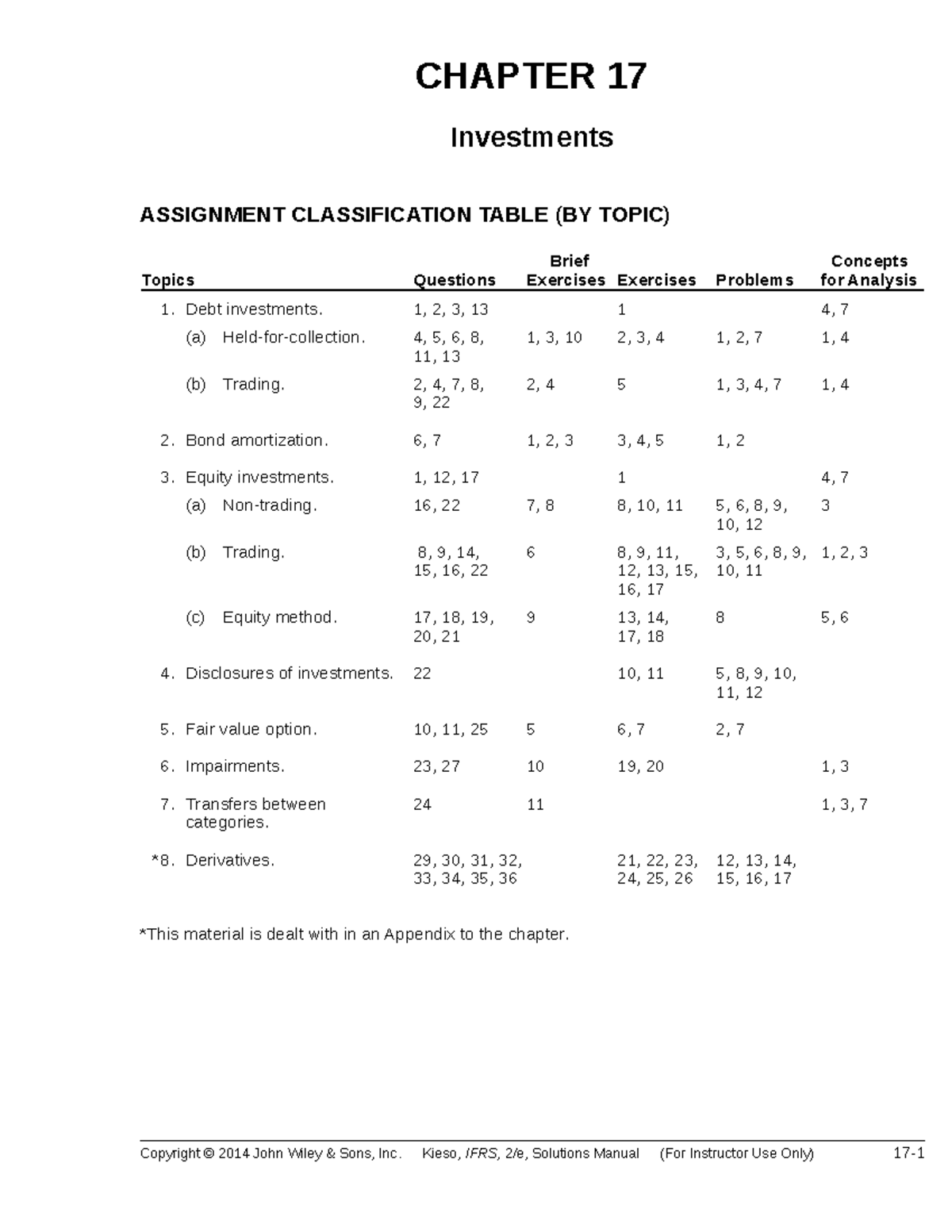 Ch17 Answer Intermediate Accounting Kieso Edition 2 Studocu