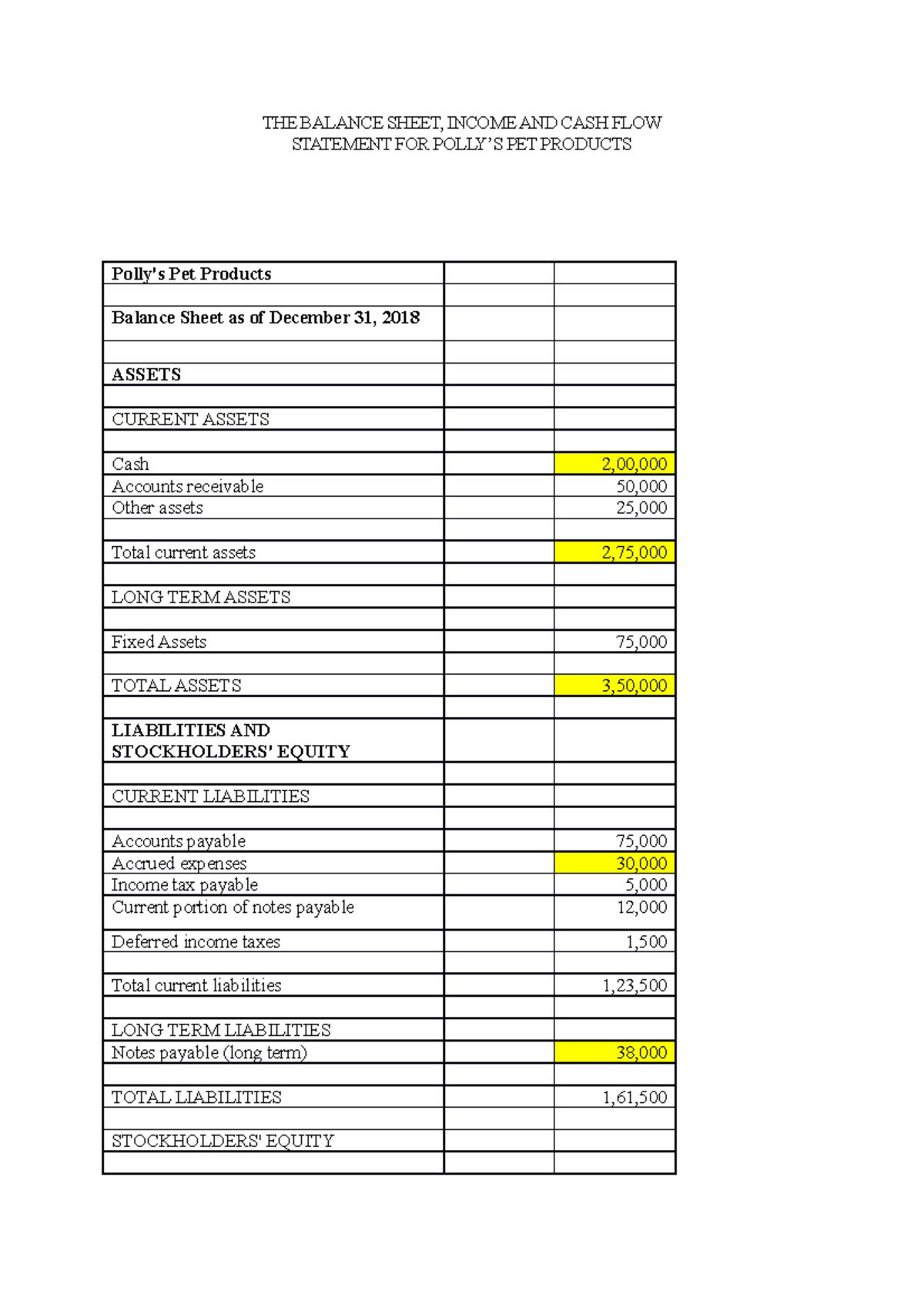 Polly's Pet Shop Company THE BALANCE SHEET, AND CASH FLOW STATEMENT FOR POLLY’S PET