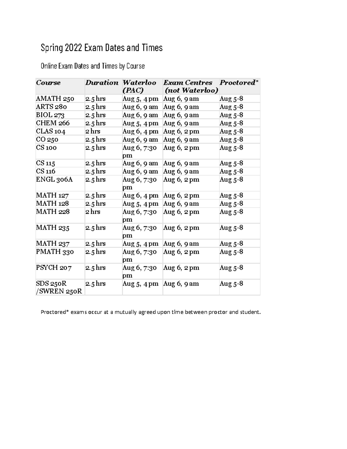 exam-schedule-pdf-summer-22-spring-2022-exam-dates-and-times-online