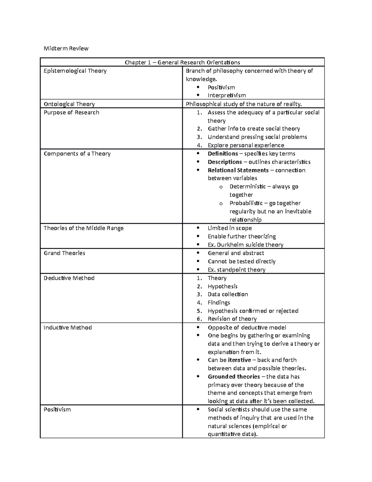 Midterm Review, questions and answers - Midterm Review Chapter 1 ...