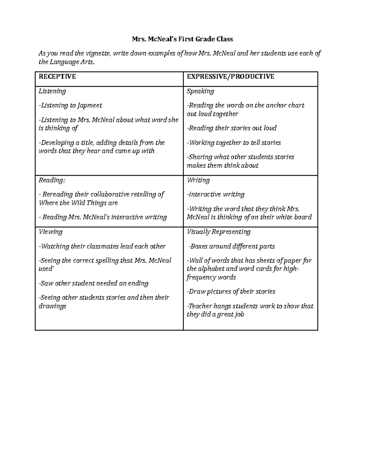 LA Vignette Graphic Organizer (6 Modes) - Mrs. McNeal’s First Grade ...