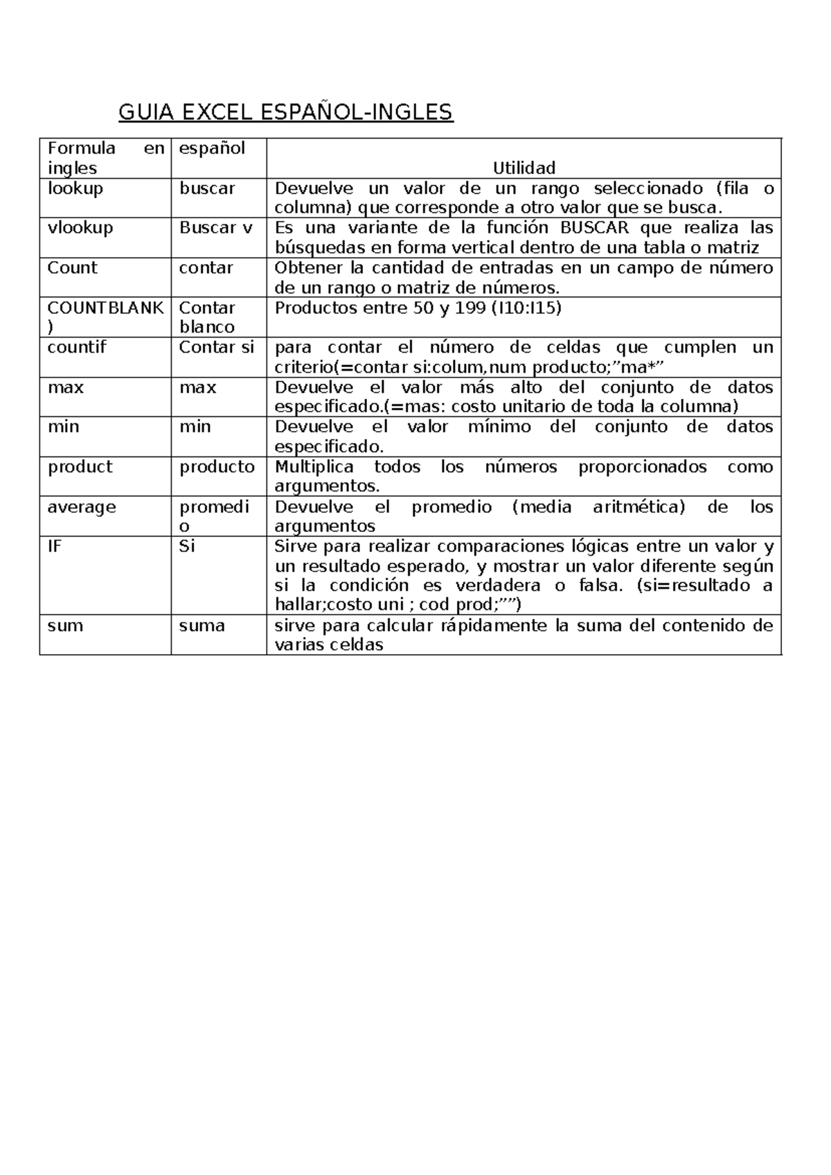 GUIA Excel Español - mmhhhhh - GUIA EXCEL ESPAÑOL-INGLES Formula en ...