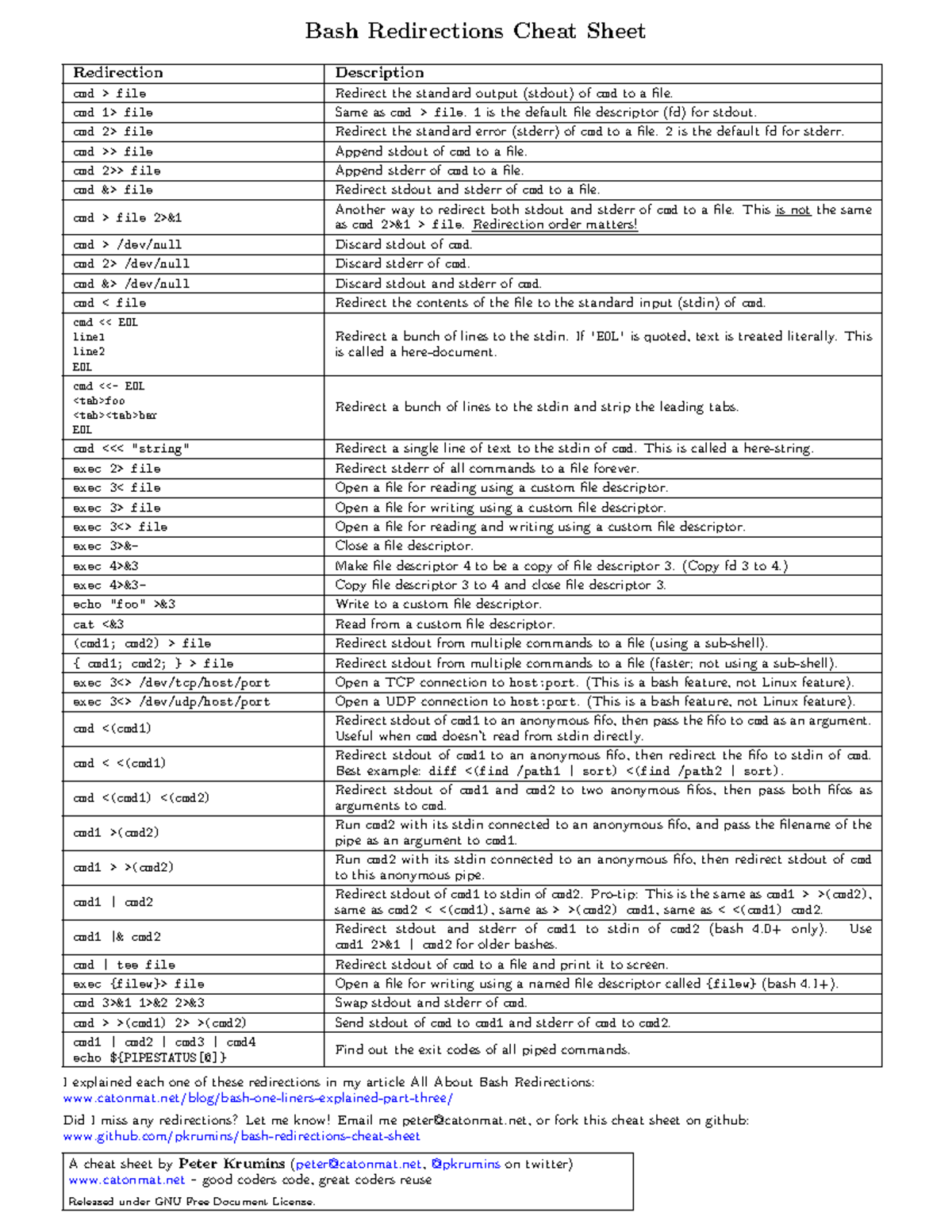 Bash redirections cheat sheet - Bash Redirections Cheat Sheet ...