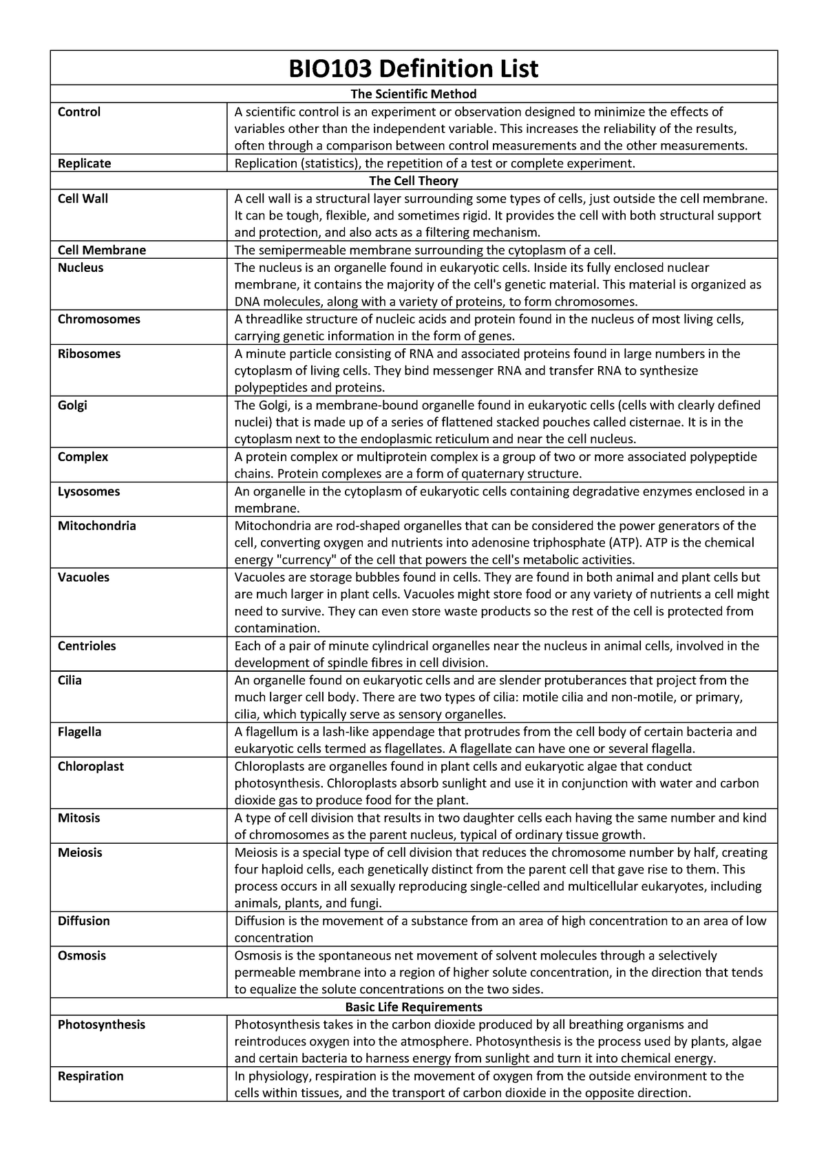 list-of-definitions-bio103-warning-tt-undefined-function-32-bio103