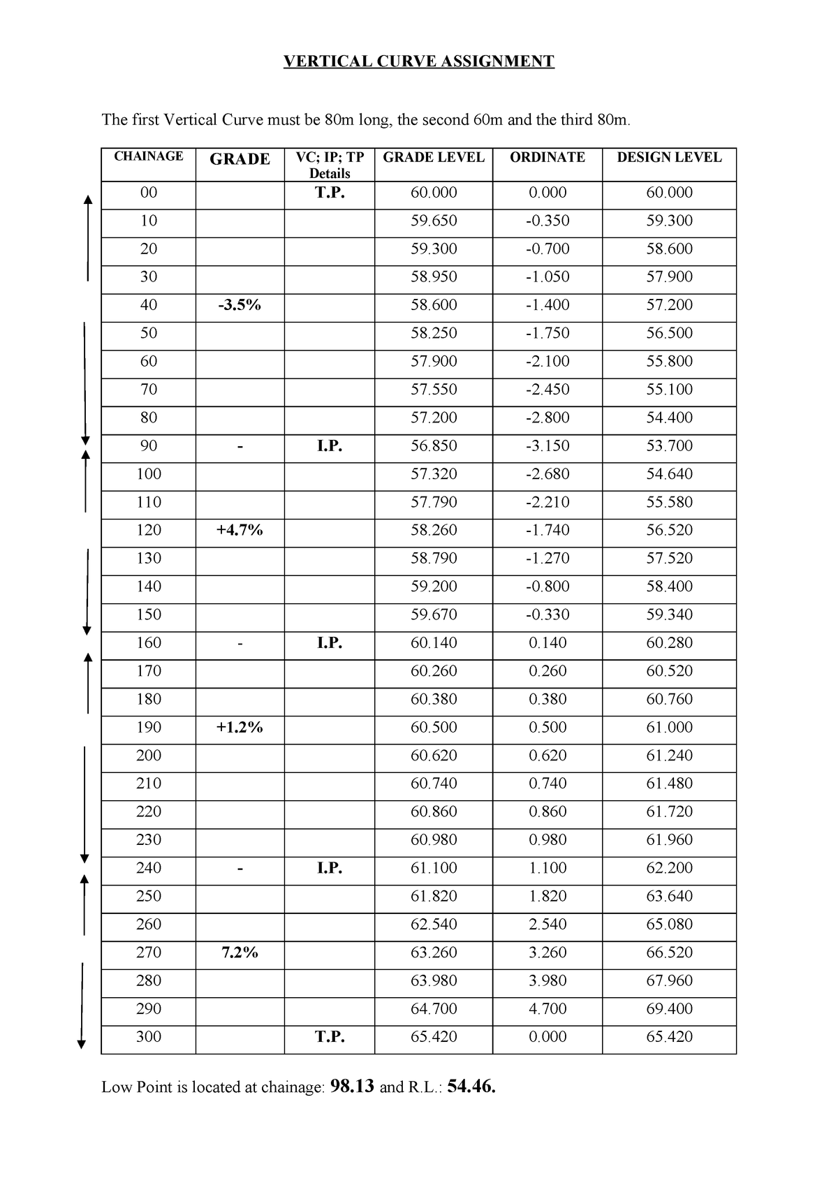 Vertical Curve Practical Assignment - StuDocu