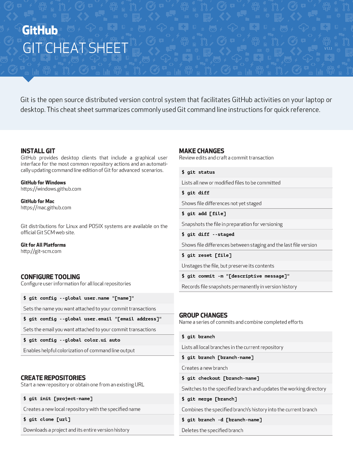 Se U Github Git Cheat Sheet Git Cheat Sheet V Git Is The Open