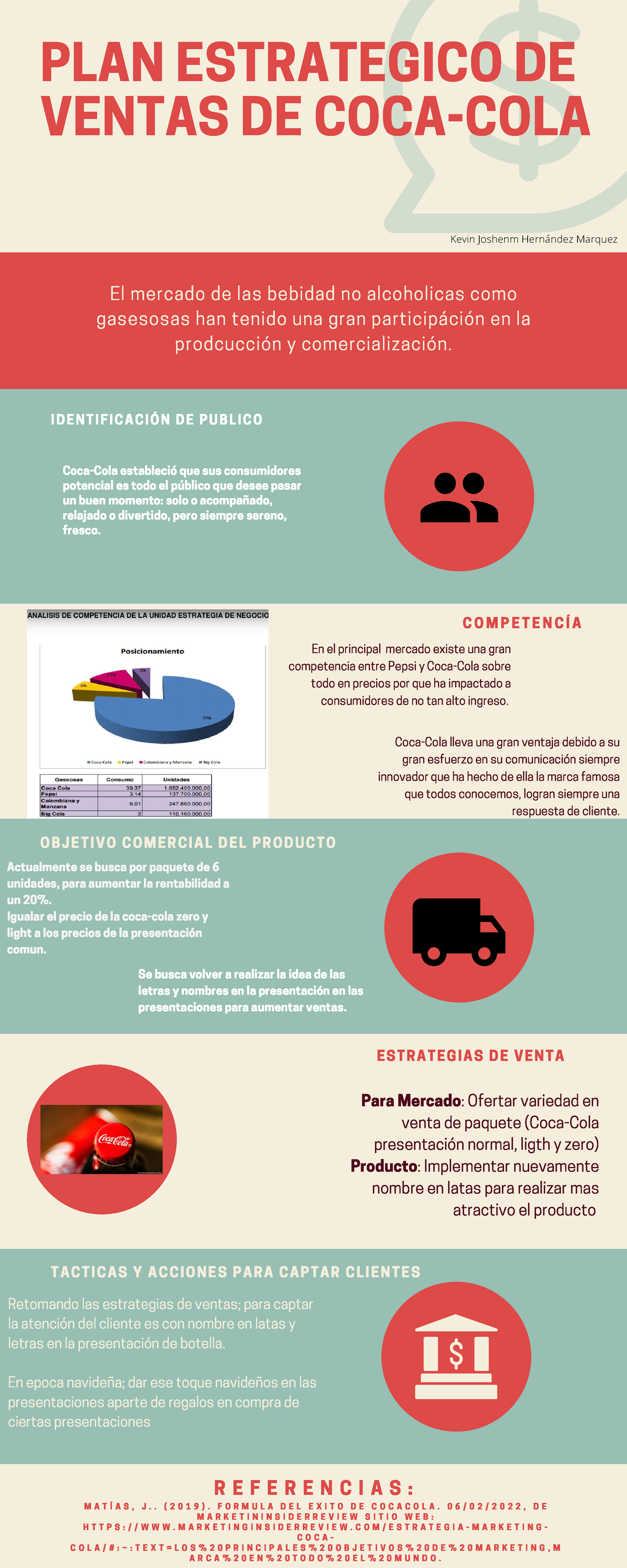 Infografías apuntes pra ayuda en tarea PLAN ESTRATEGICO DE VENTAS