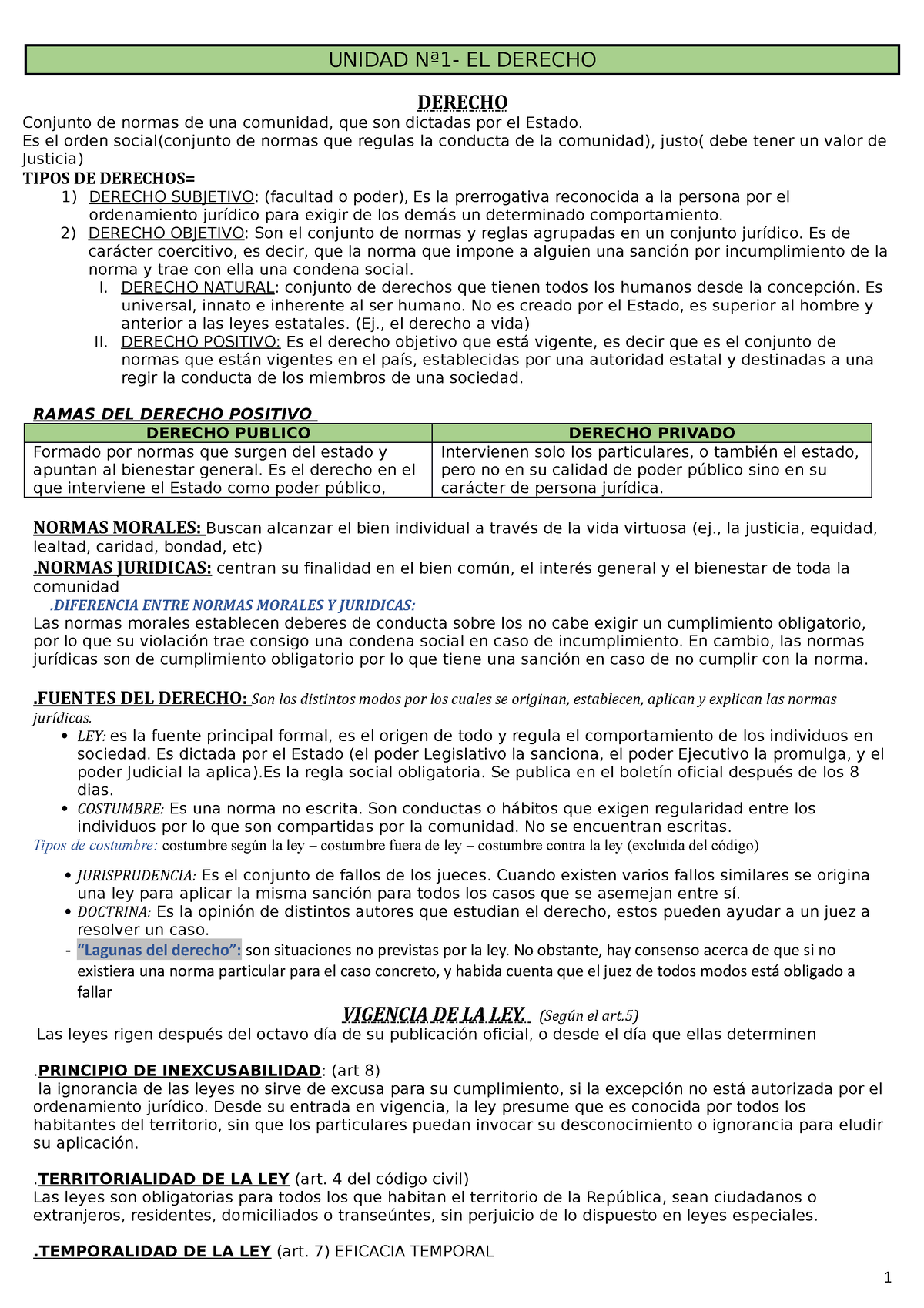 Derecho Civil Primer Parcial - UNIDAD Nª1- EL DERECHO DERECHO Conjunto ...