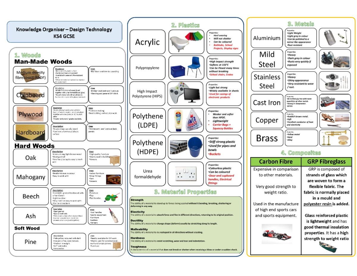 Dt notes for AQA gcse - Knowledge Organiser – Design Technology KS4 ...