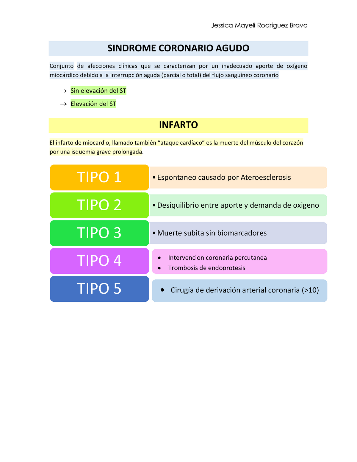 Resumen De Fisiopatologia Infarto Agudo Al Miocardio Conjunto De