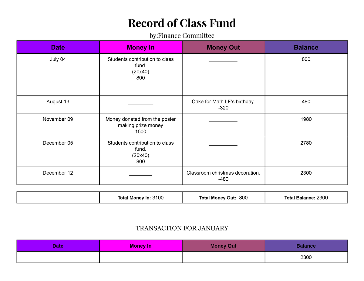 Financial Report Sample - Record of Class Fund by:Finance Committee ...