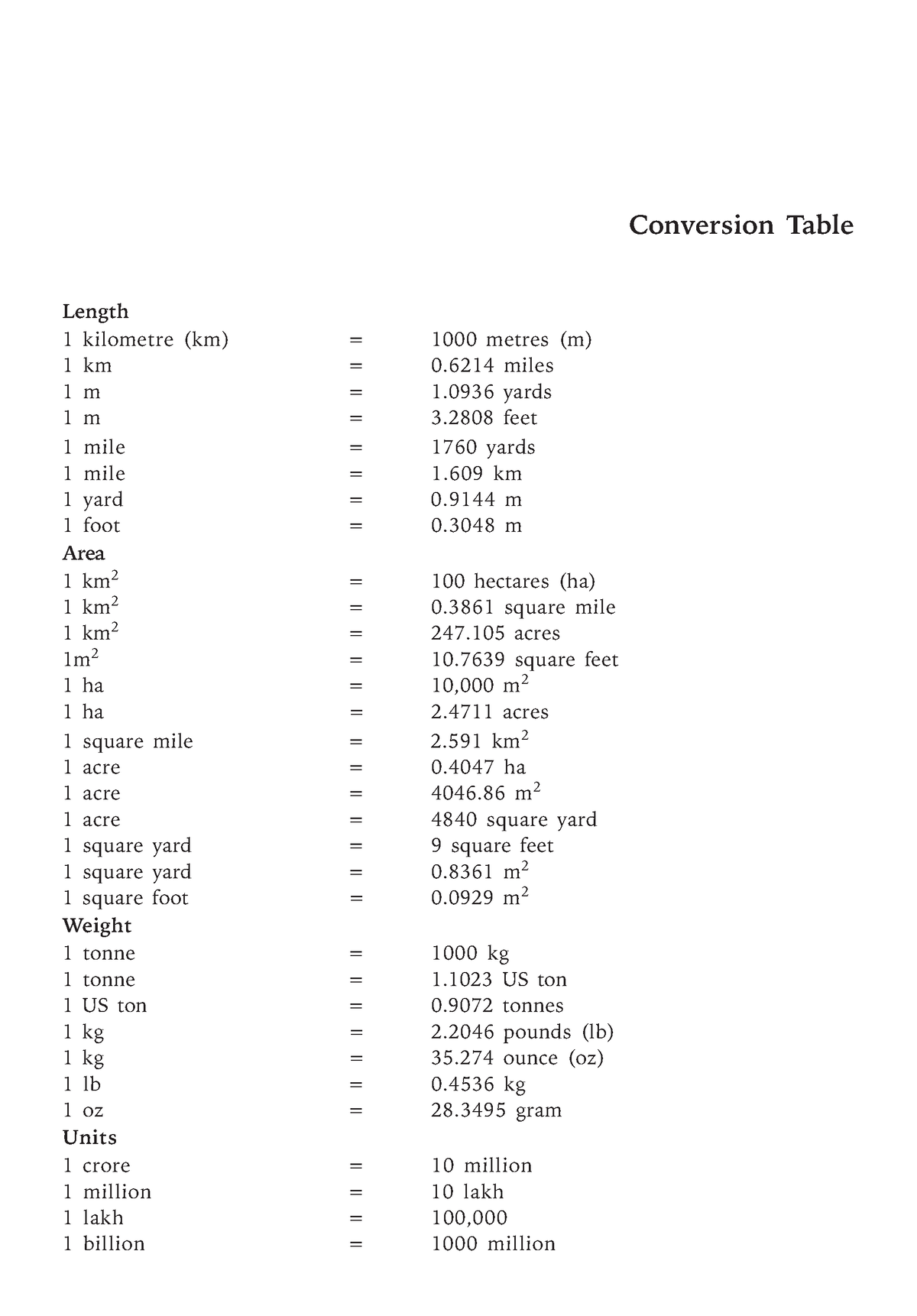 05aconversion table - Mandatory knowledge of coverting units ...