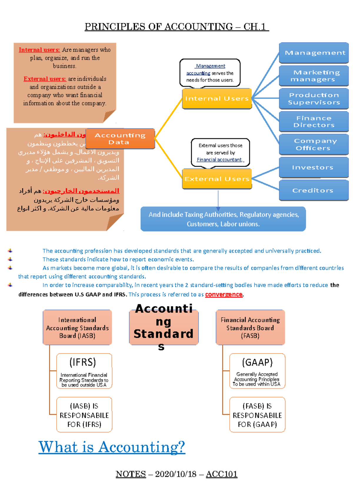 CH.1 Notes - ACC101 - CH.1 - principles of accounting - The accouning ...