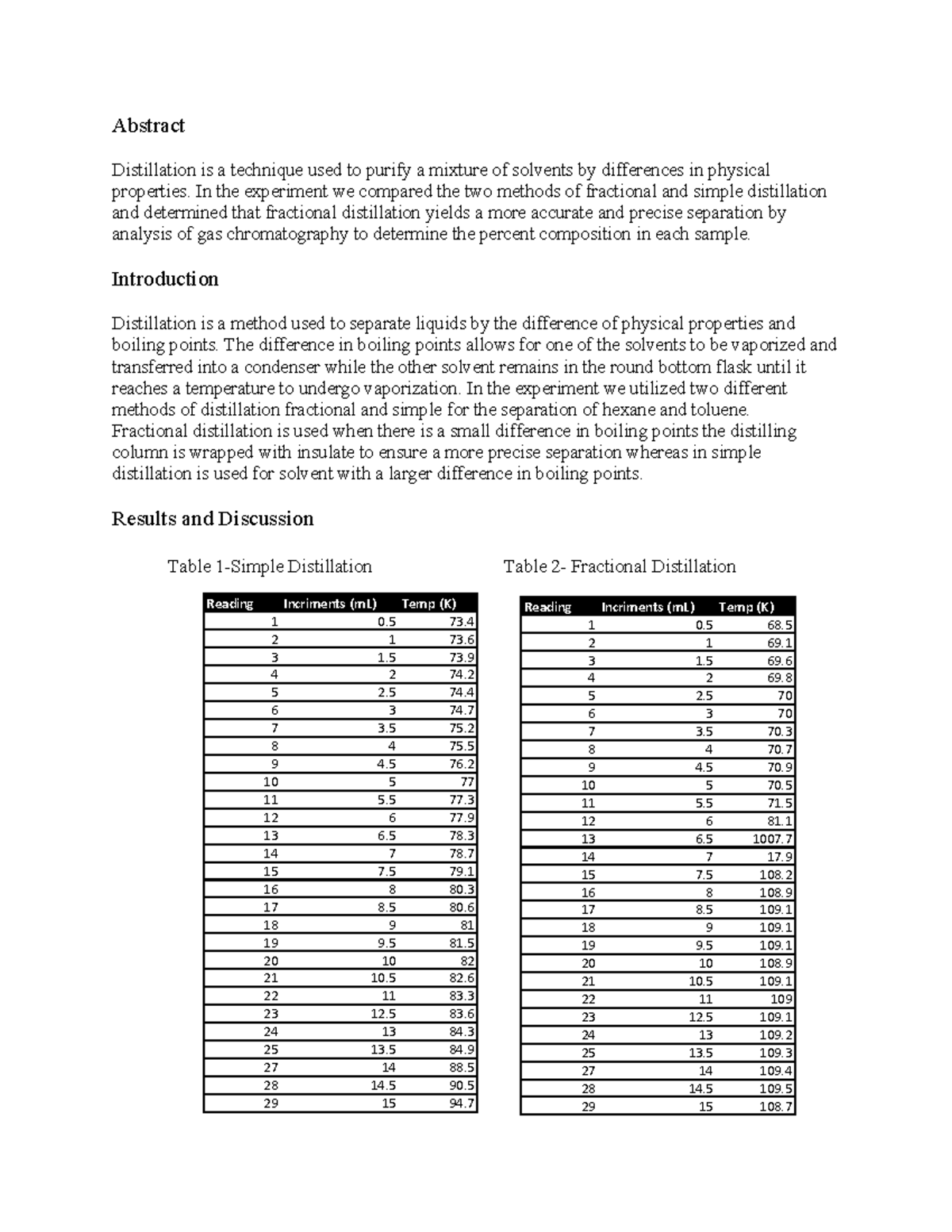 Lab3distillation Lab distillation formal lab report Abstract