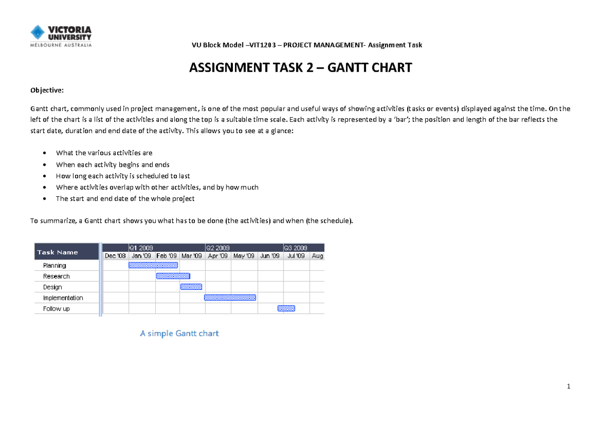 Assignment Task 2 Gantt Chart - VU Block Model –VIT1203 – PROJECT ...