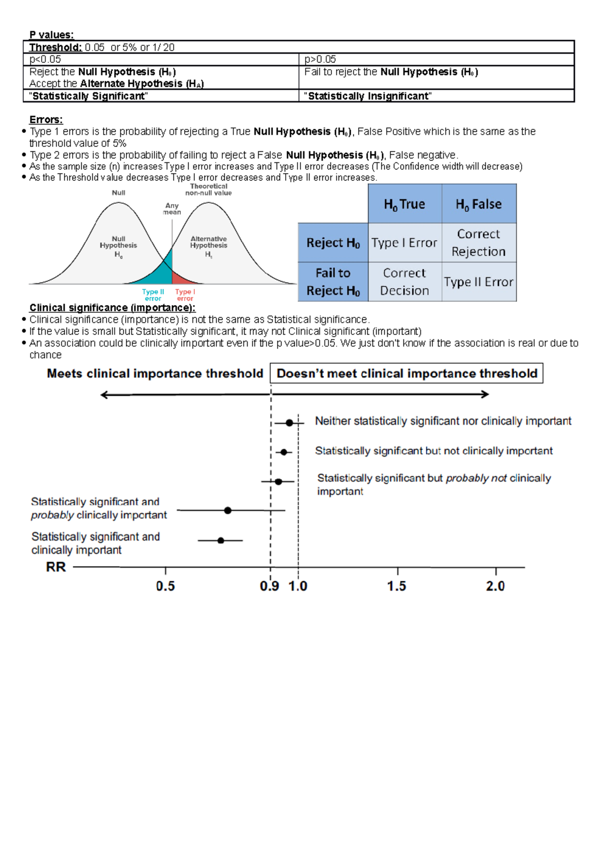 Interpreting T Stat And P Value