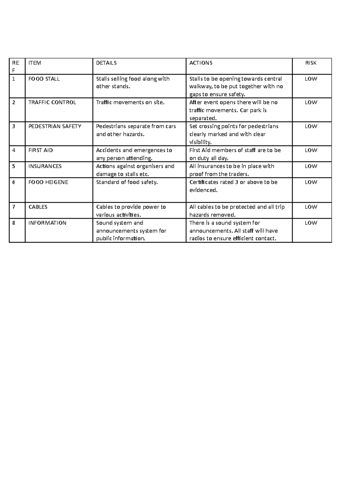 2017-riskassessment canal and food festival - RE F ITEM DETAILS ACTIONS ...