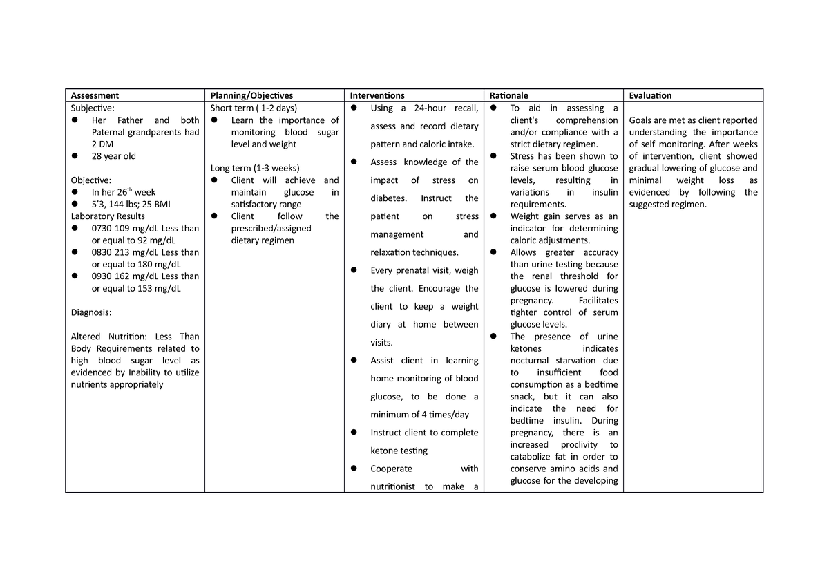 NCP 119 Nursing care plan for gestational Diabetes milletus. Will be