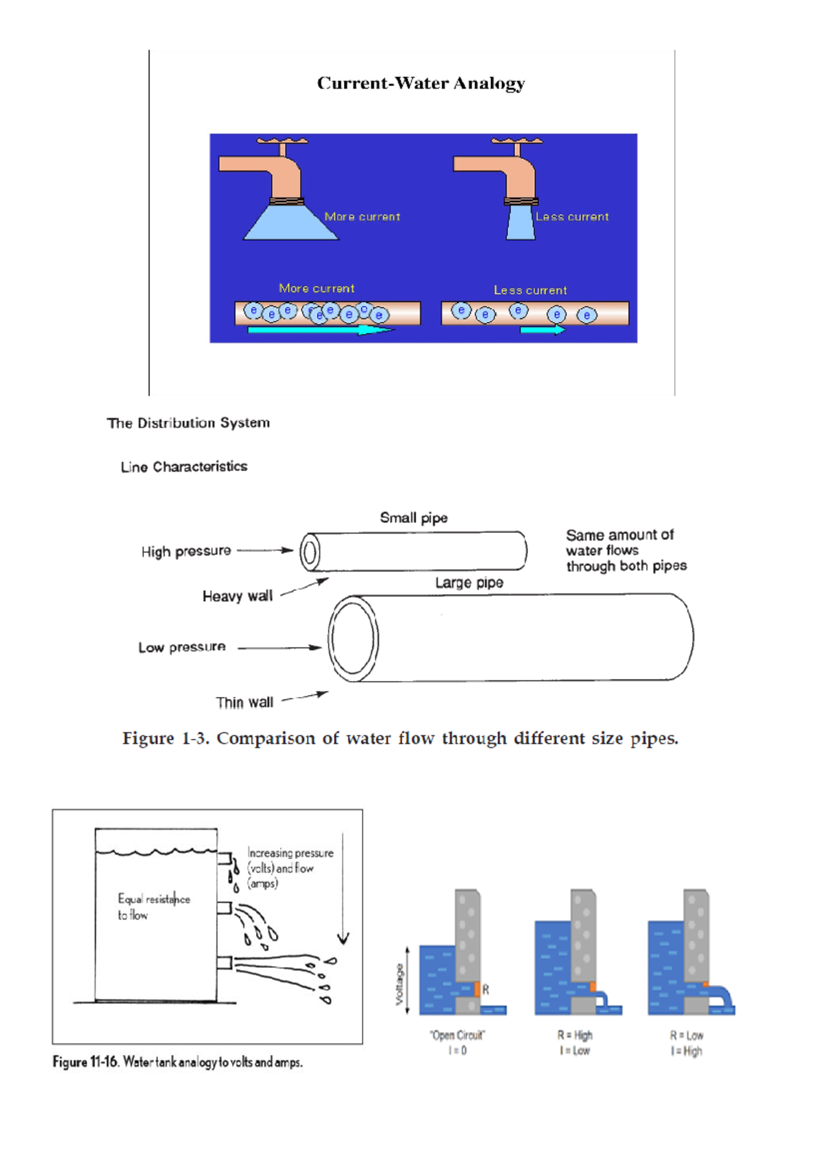 0. Electricity Analogy - The 3 basic components of an electrical ...